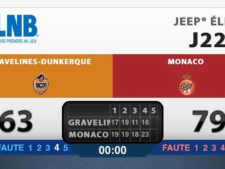 Jeep Elite: Monaco vince a Dunkerque 63 a 79