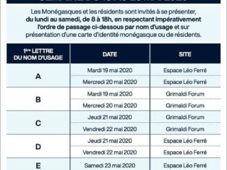 #COVID19: inizio dei rapid-test a Monaco martedì 19 maggio lettera A presso il Grimaldi Forum