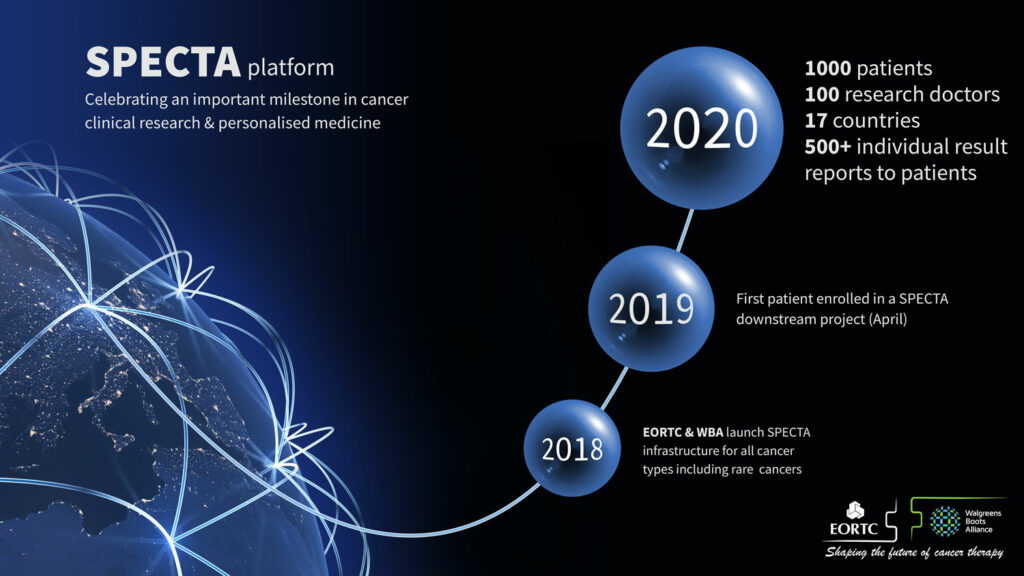 Continuano i progressi nella ricerca clinica sul cancro attraverso la piattaforma SPECTA nata grazie alla collaborazione tra EORTC e WBA.