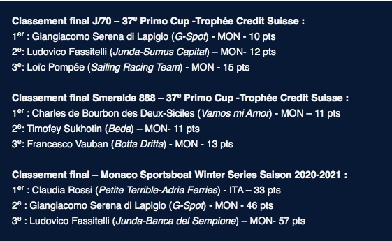 Tutti i vincitori di Primo Cup Trofeo Credit Suisse allo YCM